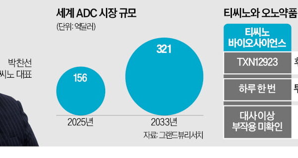 [뉴스] 티씨노 암세포 밥줄 끊는 항암제 신약 개발