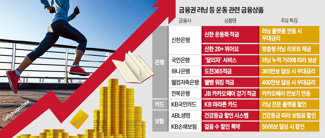 [뉴스] 달리면 적금이 年7.5%…러닝족 위한 금융상품 둘러볼까