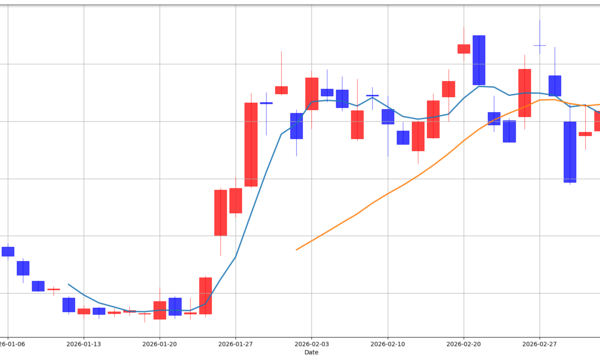 [뉴스] [MK 골든크로스 돌파종목 : 젬백스(082270) & 알지노믹스(476830)]