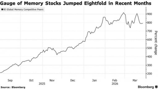 [뉴스] 구글이 메모리 죽였다’는 착각…진짜 봐야할 변화는