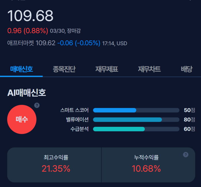 [뉴스] [MK시그널] 전력·가스 유틸리티 아메렌, 매수신호 발생