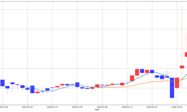[뉴스] [MK 골든크로스 돌파종목 : 풍국주정(023900) & 태경케미컬(006890)]