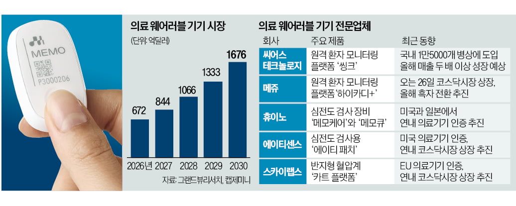 [뉴스] 동전패치로 부정맥·고혈압 환자 관리한다