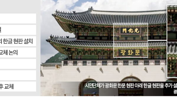 [뉴스] 한글날 100주년에 광화문 현판 논쟁…국한문 함께 써야하나