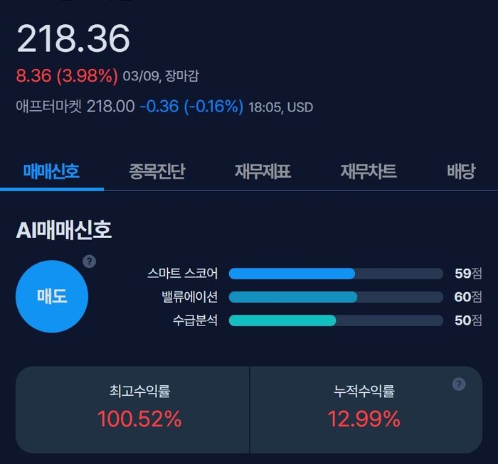 [뉴스] [MK시그널] MKS 인스트루먼트 매도신호 포착, 수익률 100.5% 달성