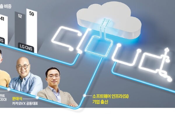 [뉴스] 데이터센터·클라우드 무기로 그룹 전산실 꼬리표 떼는 SI