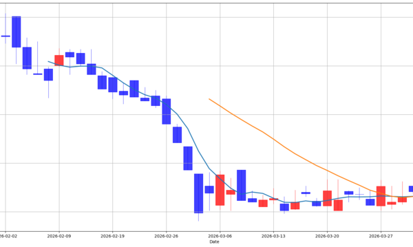 [뉴스] [MK 골든크로스 돌파종목 : 펌텍코리아(251970) & 오토앤(353590)]