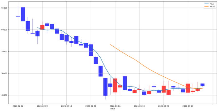 [뉴스] [MK 골든크로스 돌파종목 : 펌텍코리아(251970) & 오토앤(353590)]