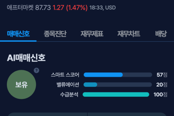 [뉴스] [MK시그널] 쿨리케&소파 인더스트리즈, 수익률 92.3% 돌파