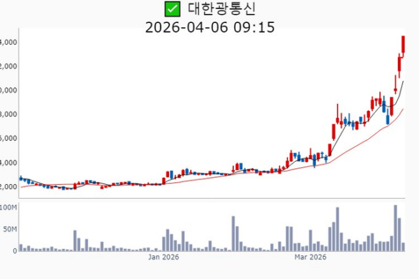 [뉴스] 젠슨 황이 콕 찍었다…‘AI 인프라’ 광통신주 급등 이어져 [매경 자이앤트]