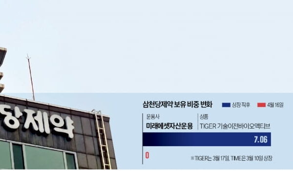 [뉴스] 분석 불가능 경고도 무시…삼천당제약 쓸어 담더니 결국