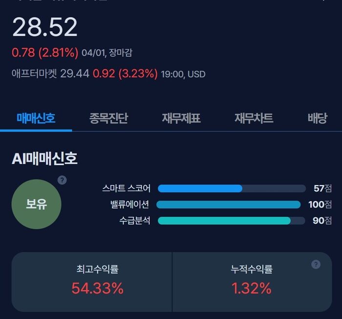 [뉴스] [MK시그널] 이리듐 커뮤니케이션, 수익률 54.3% 돌파