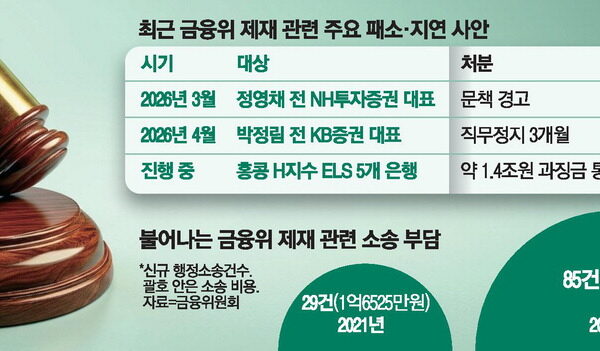 [뉴스] 제재 정밀하게…금융위, 심의기구 신설 추진