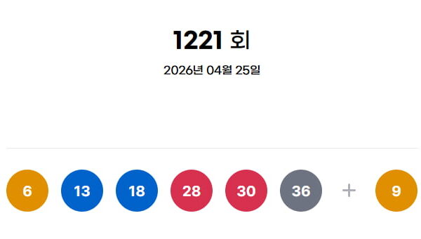 [뉴스] 1221회 로또 1등 16명…당첨금 각 18억3000만원