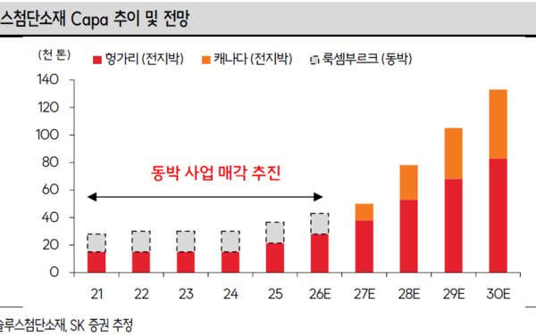 [뉴스] “AI·배터리 양손에 쥐고 달린다”…솔루스첨단소재, 한주새 40%대 급등 [이주의 Bull기둥]