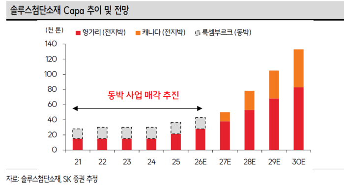 [뉴스] “AI·배터리 양손에 쥐고 달린다”…솔루스첨단소재, 한주새 40%대 급등 [이주의 Bull기둥]