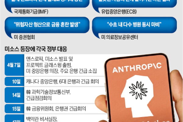 [뉴스] 사이버 핵무기된 AI 미소스…6개월내 中도 만들 것