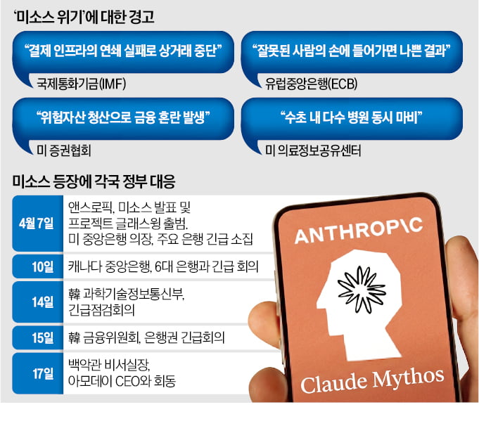 [뉴스] 사이버 핵무기된 AI 미소스…6개월내 中도 만들 것