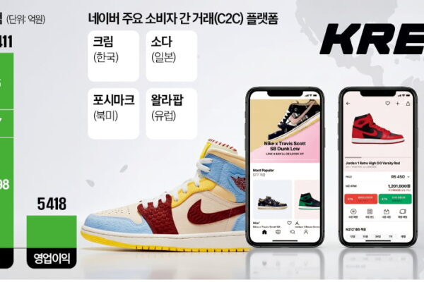 [뉴스] 네이버 사상 최대 실적…AI 쇼핑의 힘