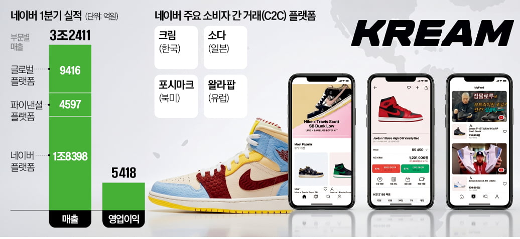 [뉴스] 네이버 사상 최대 실적…AI 쇼핑의 힘