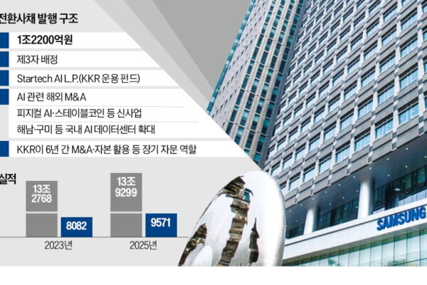 [뉴스] 10년간 잠자던 삼성SDS, KKR과 손잡고 AI 올인