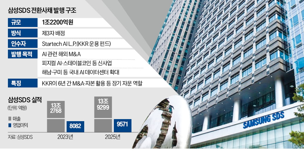 [뉴스] 10년간 잠자던 삼성SDS, KKR과 손잡고 AI 올인