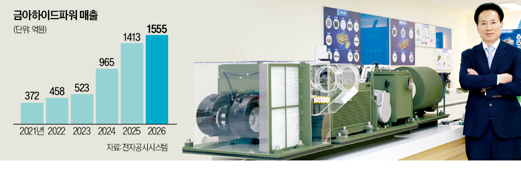 [뉴스] K2 전차 부품업체에서 MRO 기업 변신