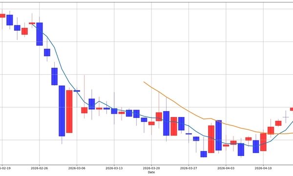 [뉴스] [MK 골든크로스 돌파종목 : 엔젯(419080) & 바이브컴퍼니(301300)]