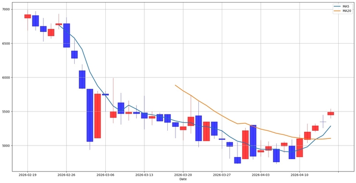 [뉴스] [MK 골든크로스 돌파종목 : 엔젯(419080) & 바이브컴퍼니(301300)]