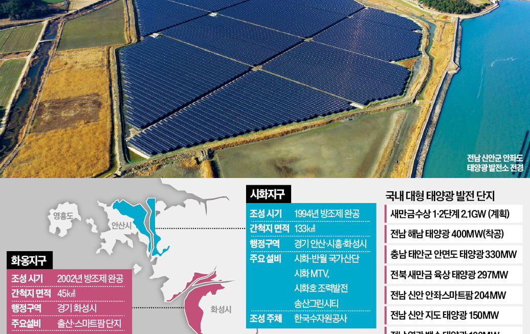 [뉴스] 시화·화옹에 태양광…송전망 갈등없이 수도권 전력 공급