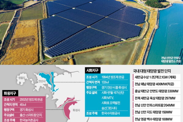 [뉴스] 시화·화옹에 태양광…송전망 갈등없이 수도권 전력 공급