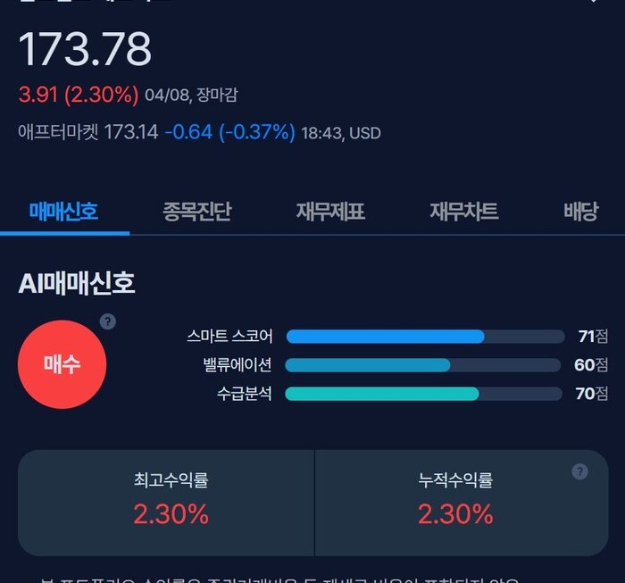 [뉴스] [MK시그널] 사이버보안 기업 팔로알토 네트웍스, 매수신호 발생