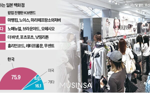 [뉴스] 콧대 높던 일본에 무슨 일이…한국 브랜드 모셔라 러브콜
