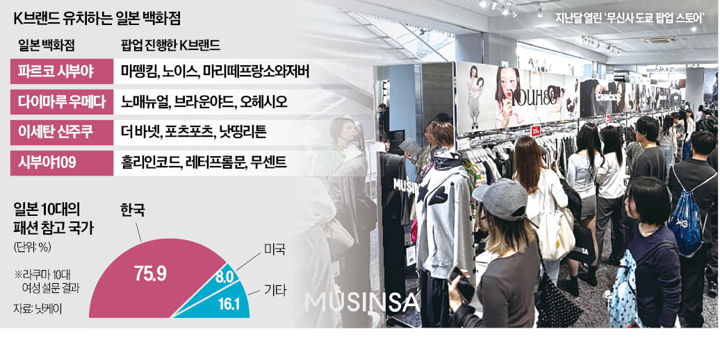 [뉴스] 콧대 높던 일본에 무슨 일이…한국 브랜드 모셔라 러브콜