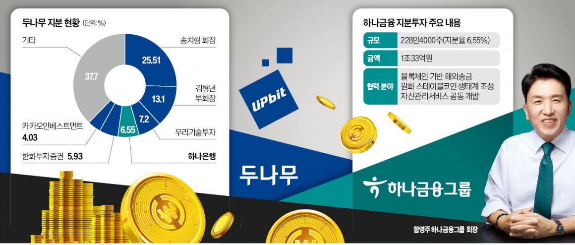 [뉴스] 은행·코인 1등 동맹…하나, 디지털자산 판 흔든다