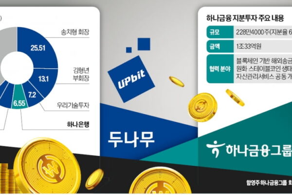 [뉴스] 은행·코인 1등 동맹…하나, 디지털자산 판 흔든다