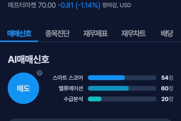 [뉴스] [MK시그널] 앤더슨스 매도신호 포착, 수익률 72.7% 달성