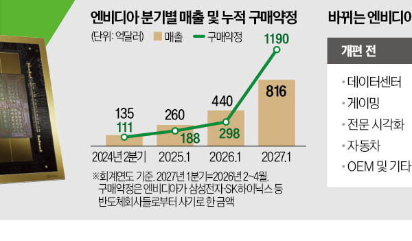 [뉴스] AI 인프라 지출 4조弗로 커질 것…CPU·로봇도 집중