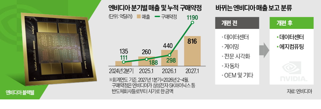 [뉴스] AI 인프라 지출 4조弗로 커질 것…CPU·로봇도 집중