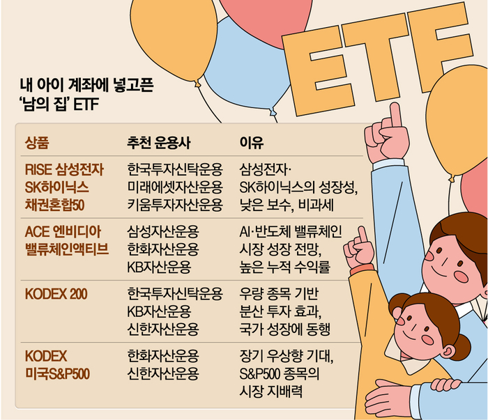 [뉴스] “아들, 10년 후엔 나한테 절 할거야”…어린이날 선물로 각광받는 ETF는