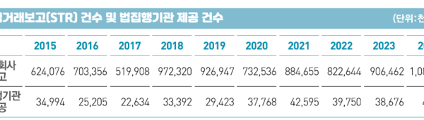 [뉴스] 가상자산 해외송금땐 하세월…8월에 ‘더쎈놈’ 온다는 소식에 개인들 발동동