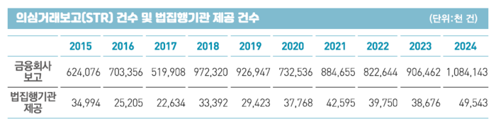 [뉴스] 가상자산 해외송금땐 하세월…8월에 ‘더쎈놈’ 온다는 소식에 개인들 발동동