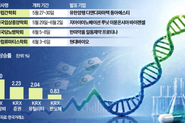 [뉴스] 한올·알테오젠發 훈풍…기술수출 기대 커진다