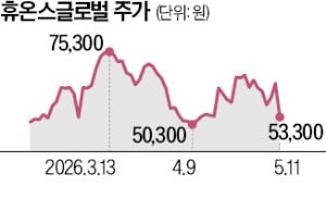 [뉴스] 휴온스랩, 그룹 상장 계열사와 합병 추진
