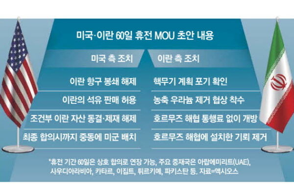 [뉴스] “이제 공격은 그만합시다”…미·이란 휴전, 핵물질 처리 막판 쟁점