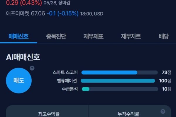 [뉴스] [MK시그널] 테크닙FMC 매도신호 포착, 수익률 79.7% 달성
