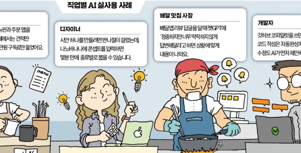 [뉴스] 1000만원 아꼈다…카페 사장님 순식간에 주문앱 만든 비결