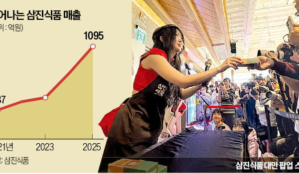 [뉴스] 라면·만두·김 다음은 어묵…삼진어묵, 中서 K분식 확장