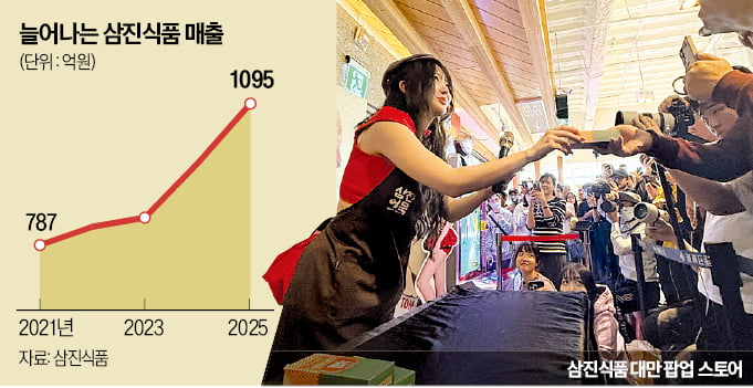 [뉴스] 라면·만두·김 다음은 어묵…삼진어묵, 中서 K분식 확장