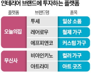 [뉴스] 오늘의집, 무신사 성공모델 따른다